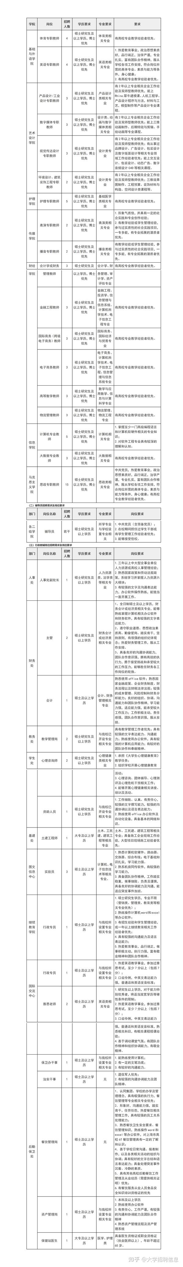 上海立达学院招聘公告