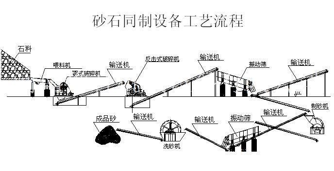 石料场如何管理如何购买到性价比高的设备