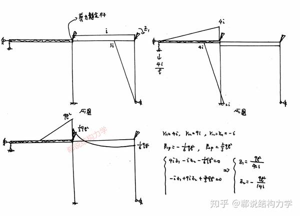 考研结构力学实用计算方法子结构与力法位移法的联合应用