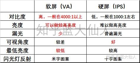 显示器硬屏和软屏的区别_显示器硬屏和软屏的区别