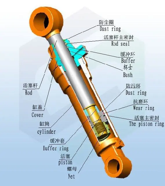 液压缸的种类及液压缸参数设计