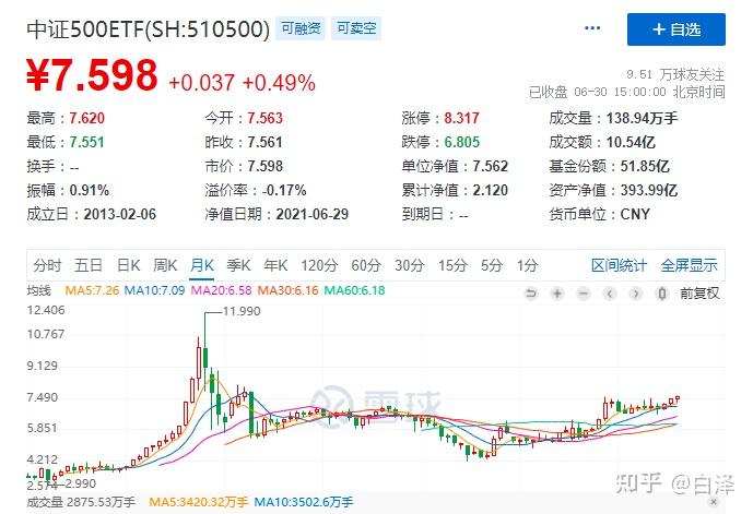 在手里资金不多的情况下买基金是否比买股票好?