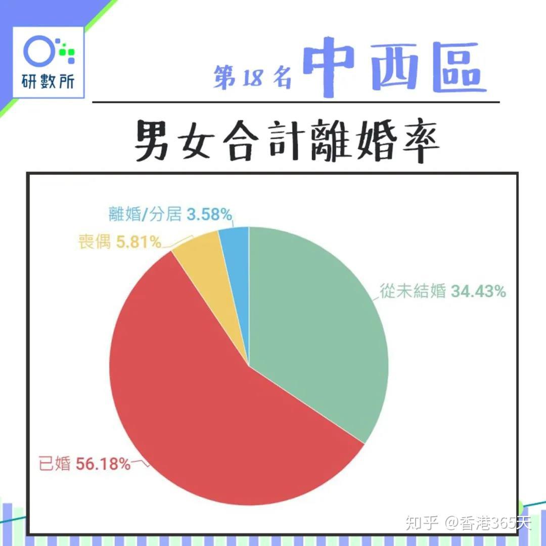 对象难找没想到香港竟有这么多单身汪