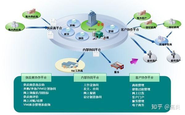 实用好用的工厂信息化几点心得