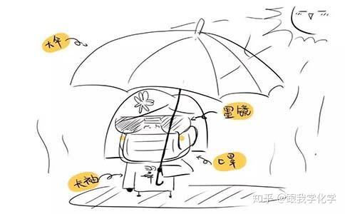 3,减少出门