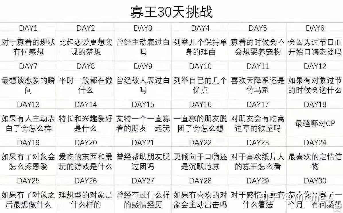 有没有类似30天回忆挑战类似的游戏挑战