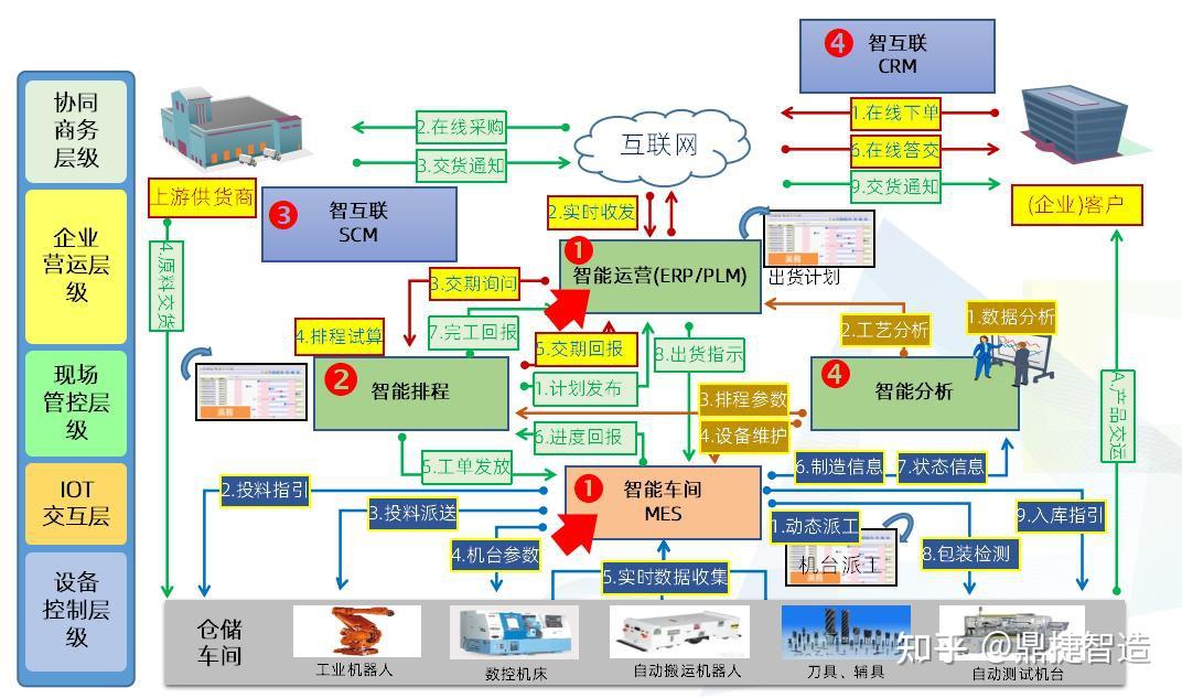 携手华为云鼎捷助力珠海市中小企业迈向智能制造