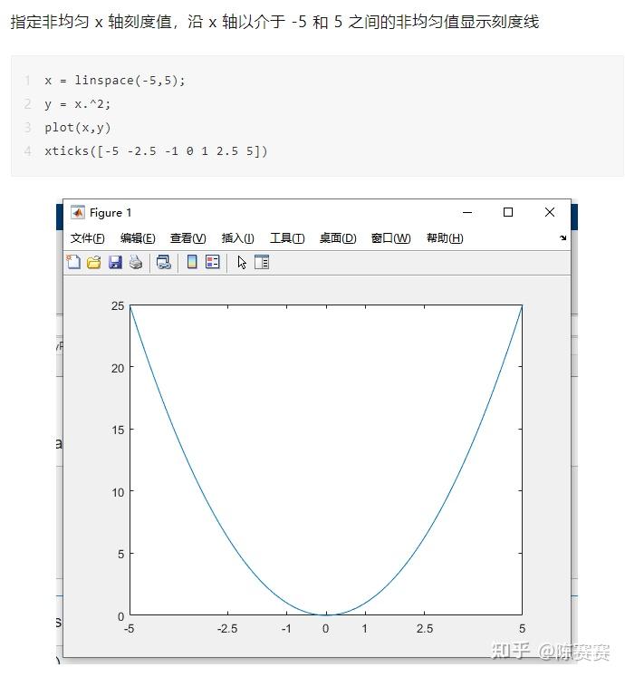 Matlab Xticks Yticks