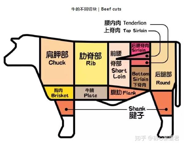 别用你对牛排的无知来判断别人的习惯!丢人