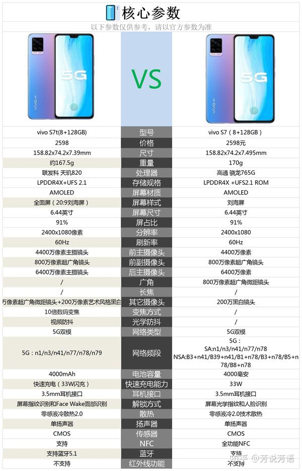 vivo s7t与vivos7相比较,购买哪款更合适?