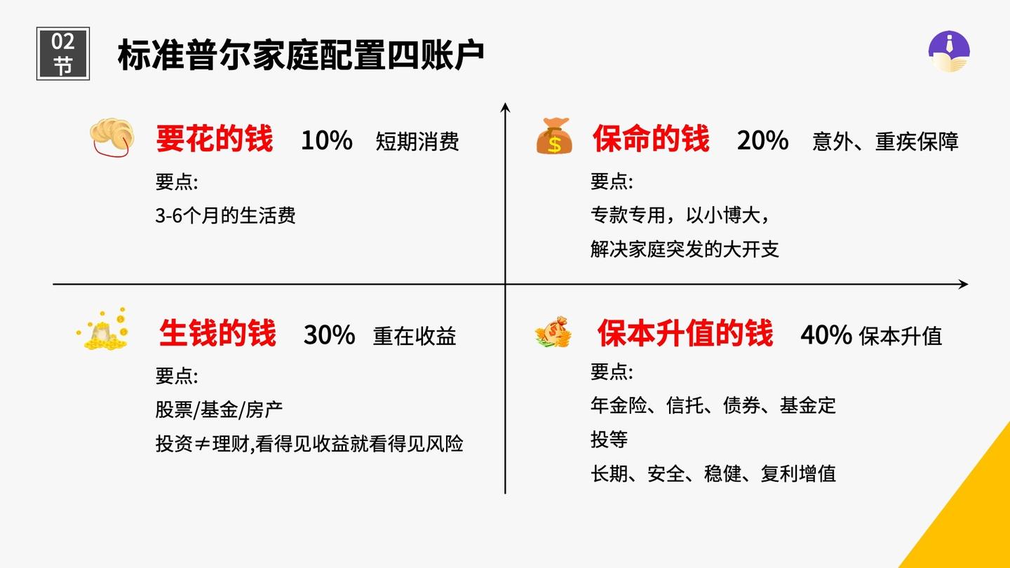 大嘴微课标准普尔四象限看看你是怎么花样破的产