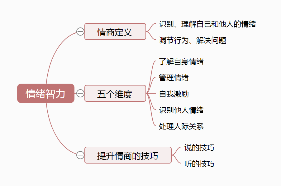 如何修炼自己的情商?丨情绪智力