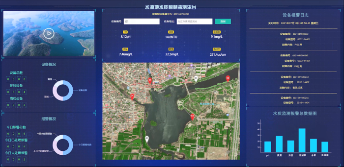 监测系统对接了甘丹智慧水务云平台,实现了水质各指标实时监测,数据