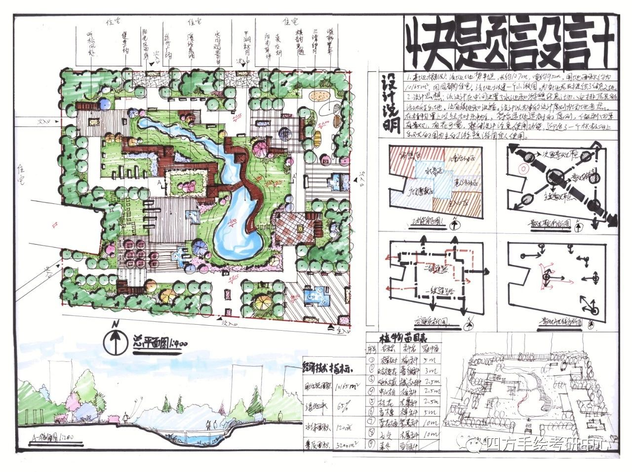 院校解析四川美术学院风景园林2022考研指南四川美术学院