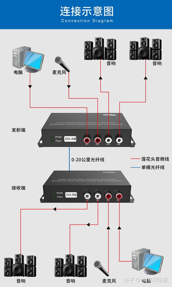 音频光端机接线方法-连接示意图