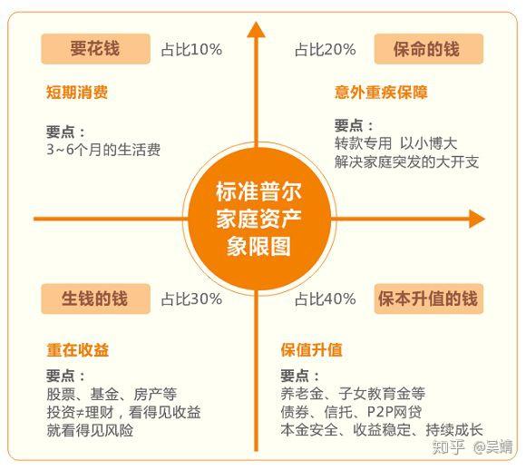 保险攻略:写给想买保险,却不知道从何入手的你