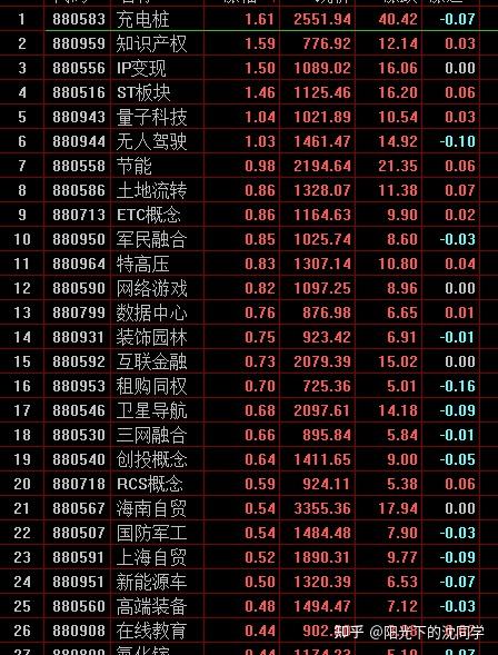 市场行情分析