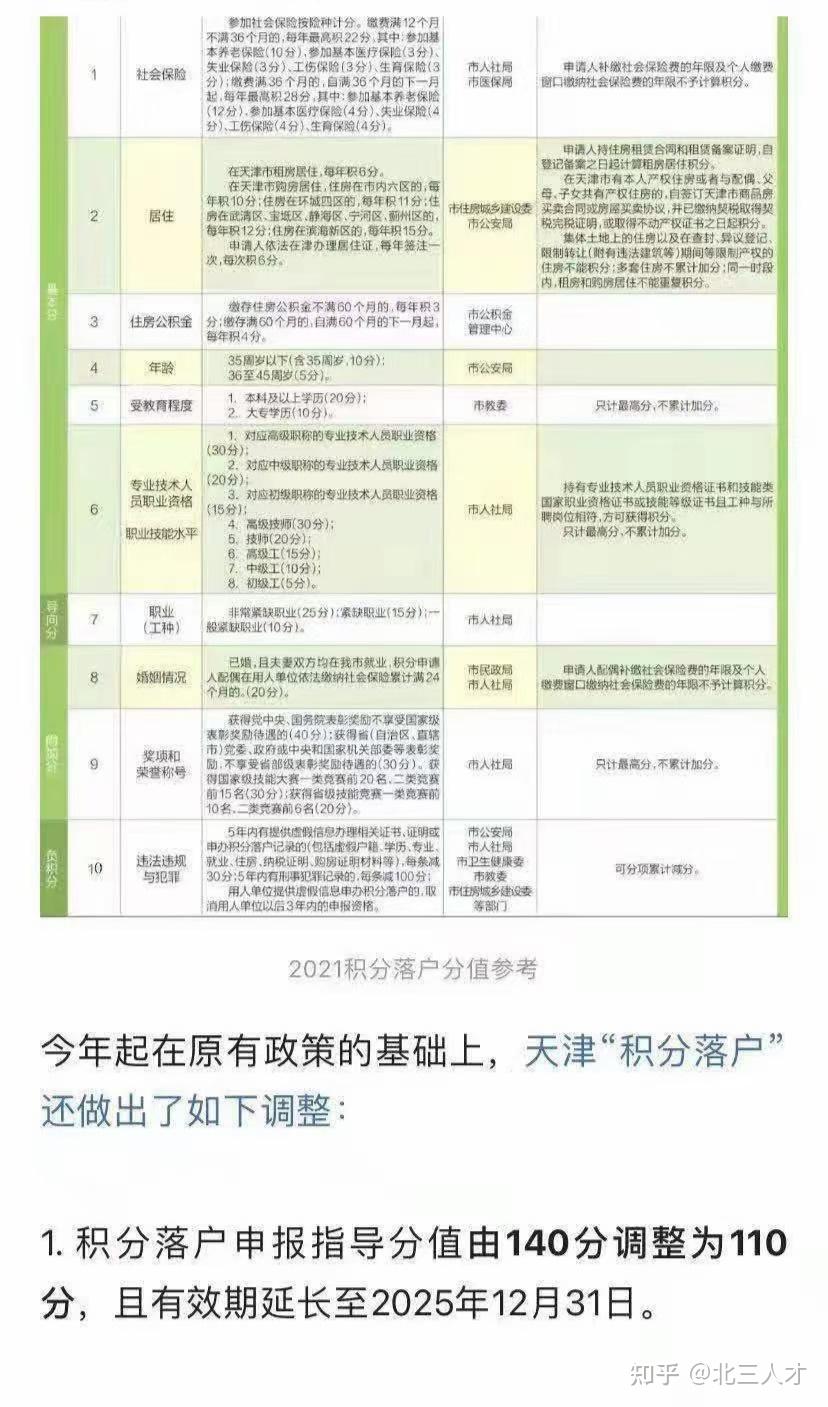 天津购房资格购房资质这么便宜吗天津积分落户好落吗