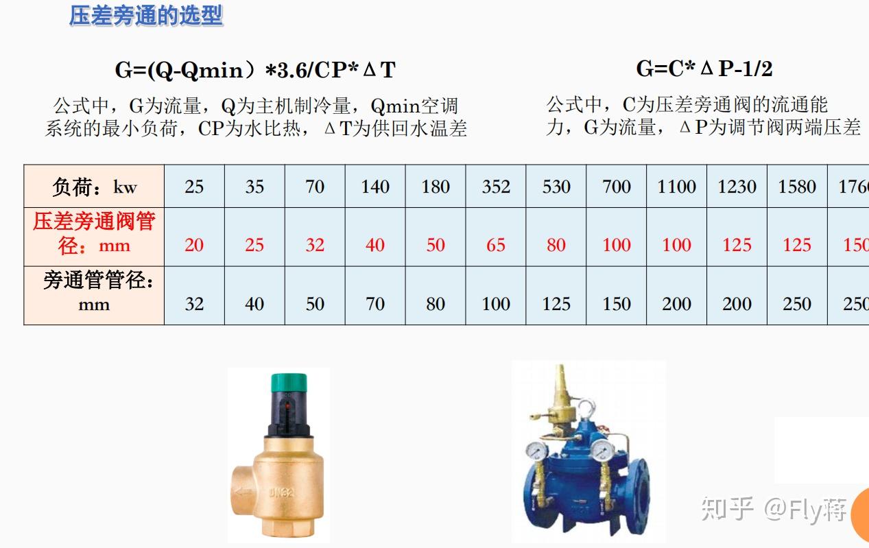 五,压差旁通阀的作用及选择