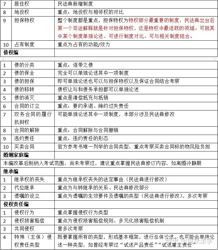 考情分析丨吉林大学民商法学专业学硕考研深度报告