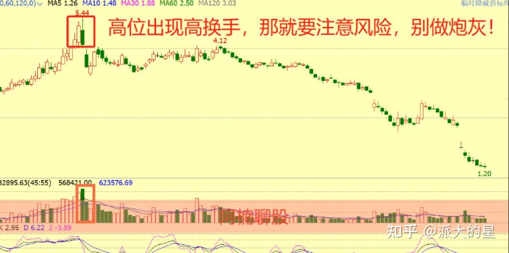 越有心得,选好主流题材,关注公众号(唐氏千秋)在大趋势向上的背景下