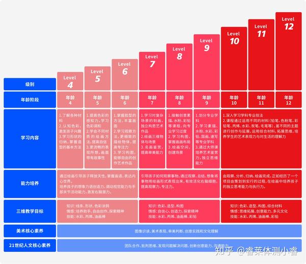 体育培训机构,应如何搭建课程体系,深挖教学护城河?