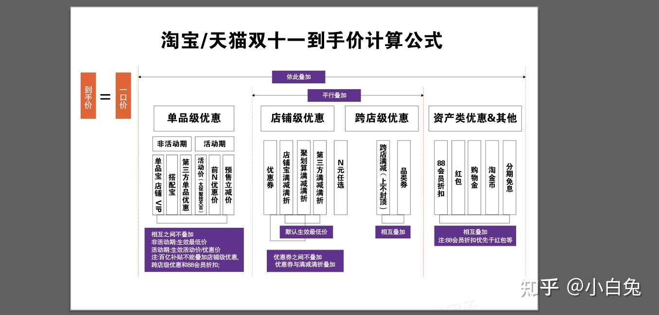 双十一购物津贴怎么领取和怎么算?【附双十一购物津贴规则】