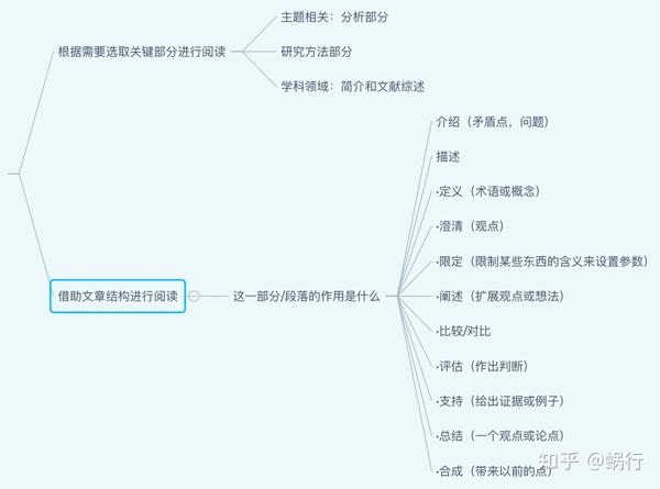 如何快速读论文?学术阅读三步走