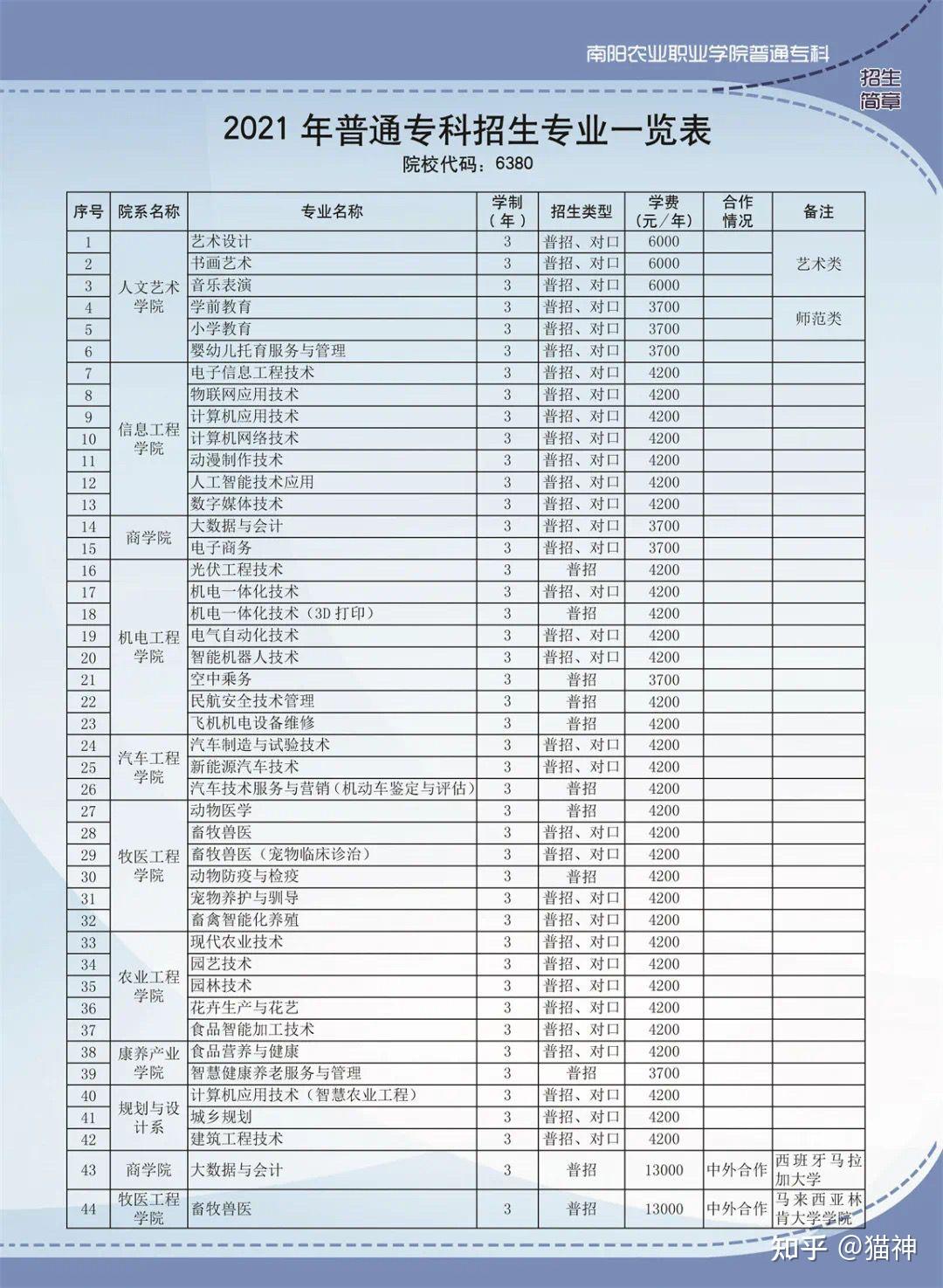 南阳农业职业学院