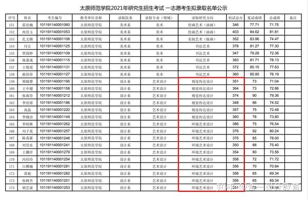 山西艺术设计考研太原师范学院环境艺术设计视觉传达设计工艺美术