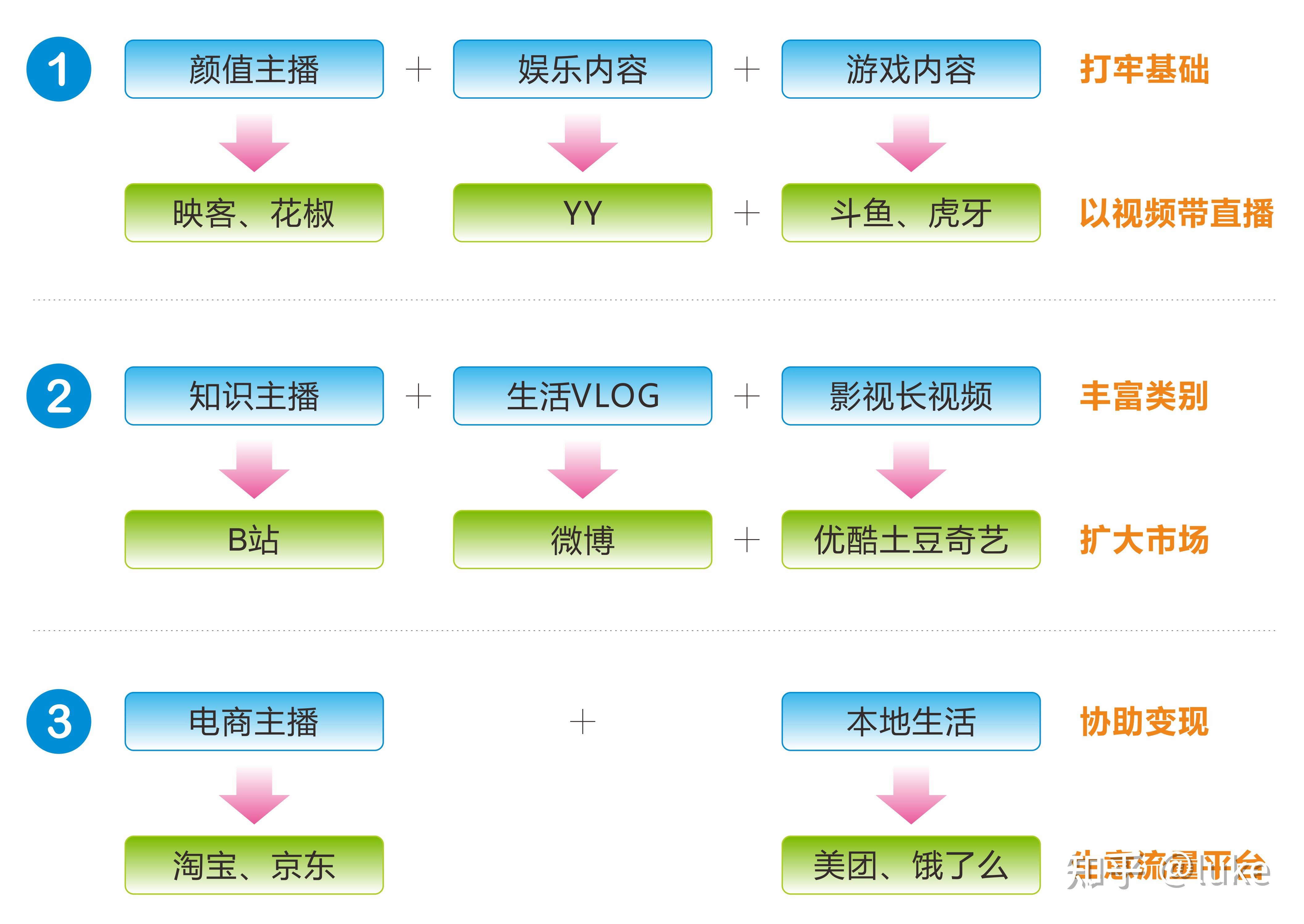 抖音为什么要做搜索电商抖音发展历程
