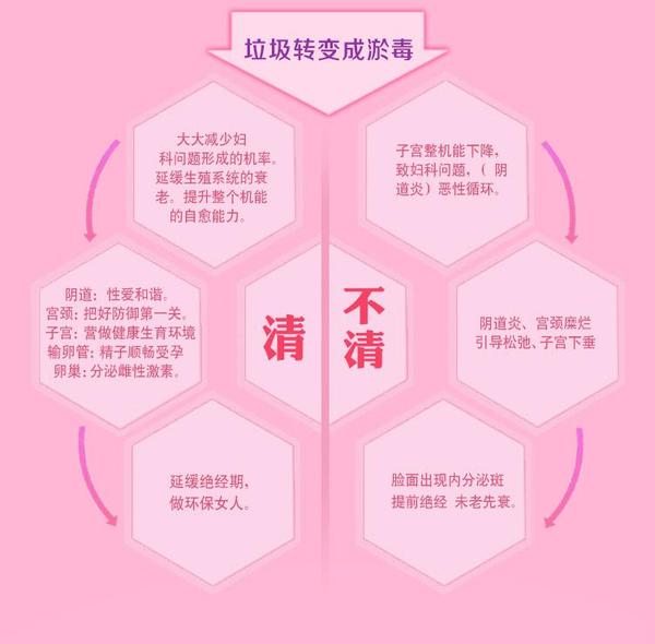 关爱女性健康 你又了解多少?