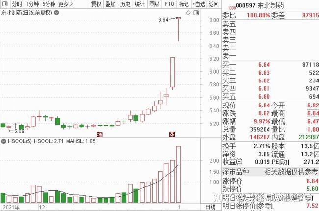 如今的行情,大盘越来越没看头,精选个股就行了.