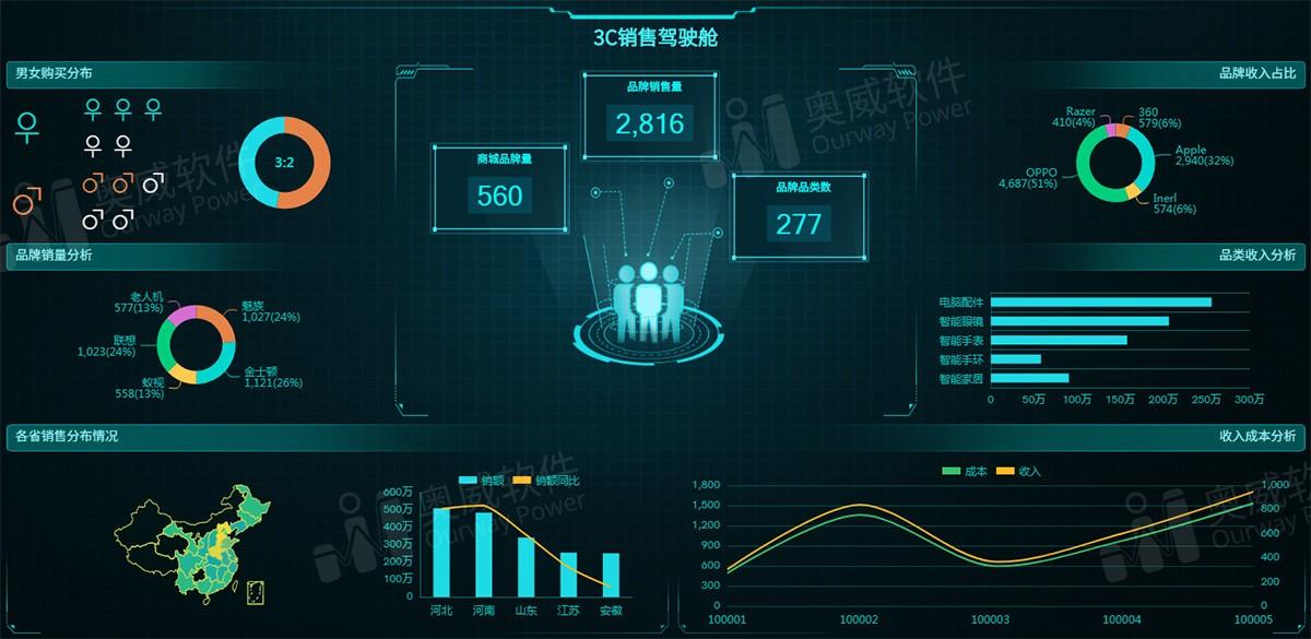 speedbi数据分析云_免费试用数据可视化新技术