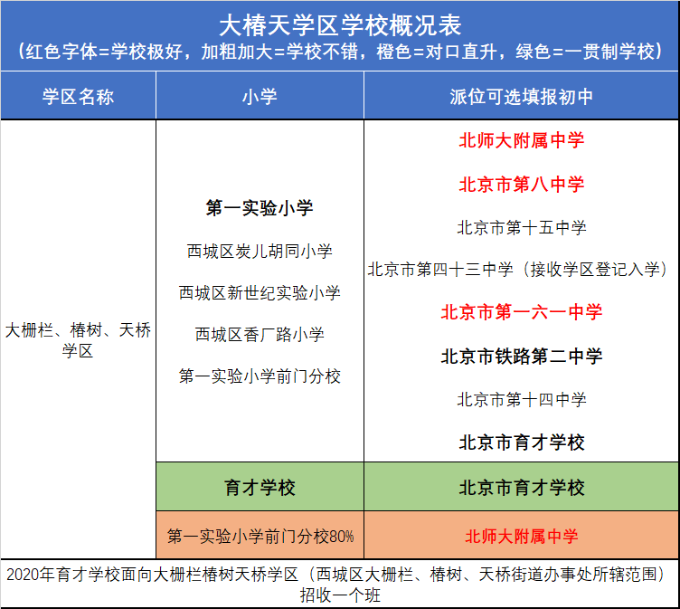 北京西城学区房调研全国第一的房价北京学区的顶点详细至极的攻略