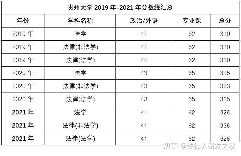 贵州大学法学考研考情分析介绍