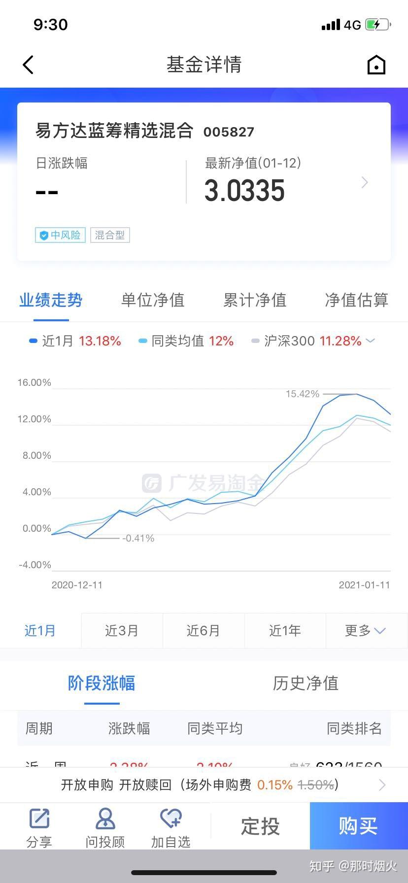 易方达基金经理张坤