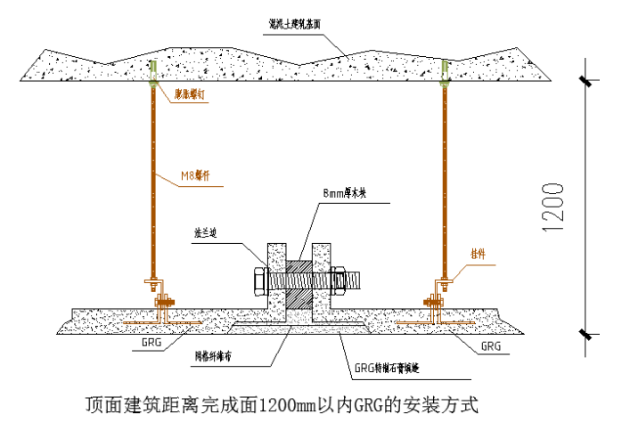 grg材质特性安装流程验收标准工艺技术全面解析