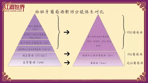 小视频 | 西班牙葡萄酒分级制度