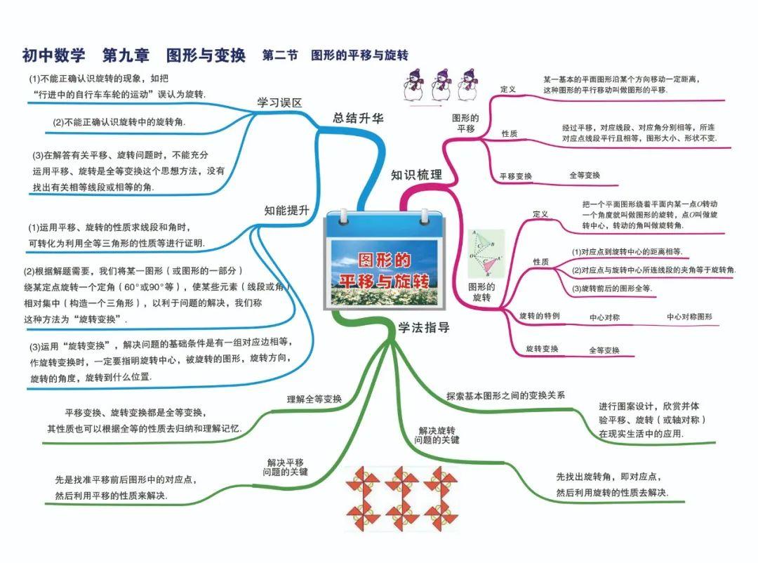 中考数学七八九年级知识点思维导图