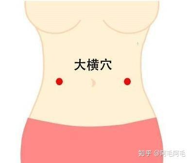 水道穴:位于下腹部,当脐中下3寸,距前正中线2寸.