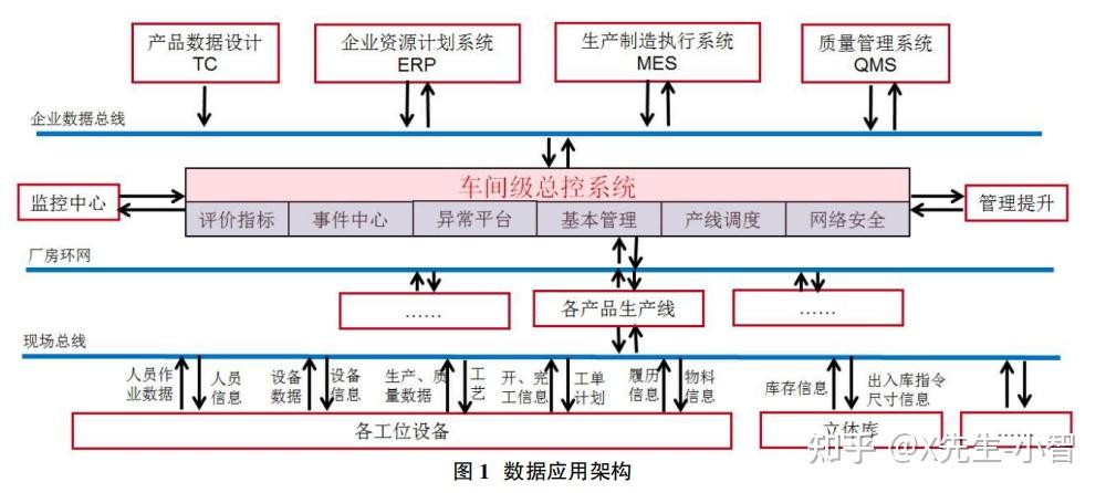 plmerpmesscada数字化工厂设备联网数据采集与系统集成