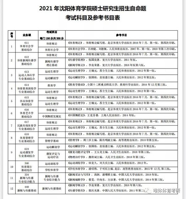 沈阳体育学院考研指导