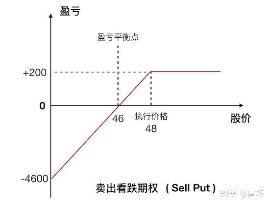 美股期权学习笔记(二)