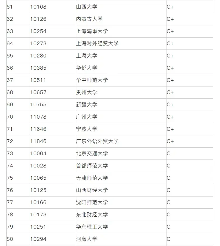 考研院校排名丨法学专业