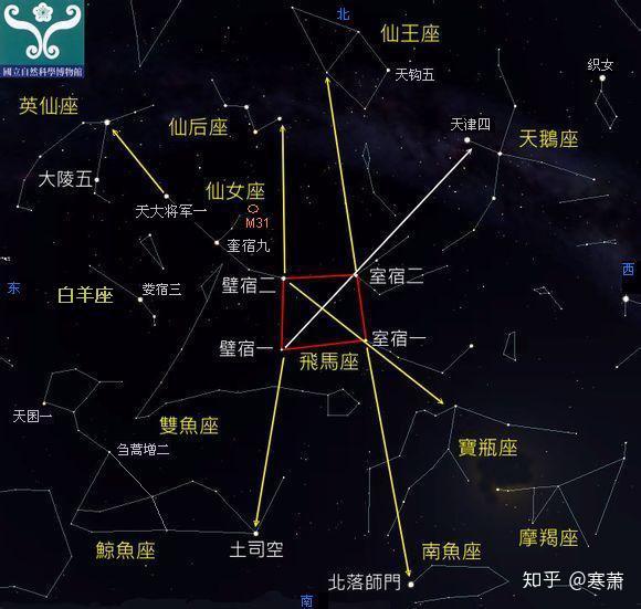 秋季星空及观测