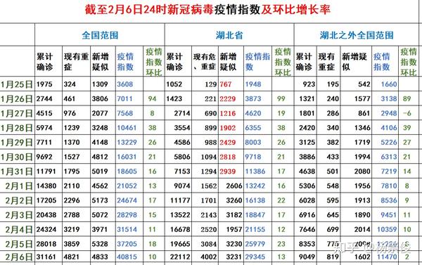 全国疫情指数顶峰日2月10日:新冠病毒疫情最新数据及趋势预测