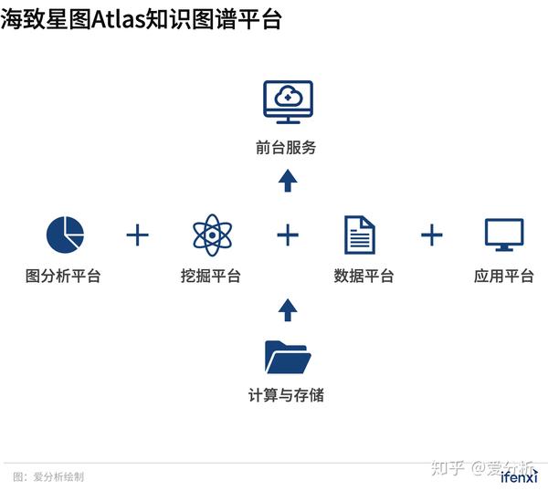 金融知识图谱领跑者,海致星图以最佳实践实现客户价值