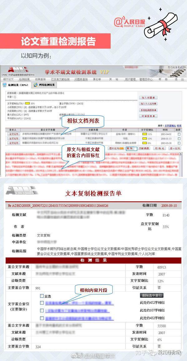 论文查重报告怎么看?查重前需要注意什么?