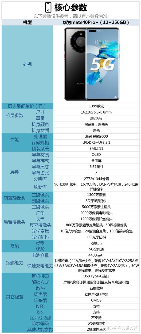 起售价1399欧元的华为mate40pro配置怎么样